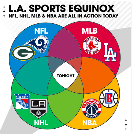 Peut-on vraiment parler de Montréal comme d'une ville de SPORTS?