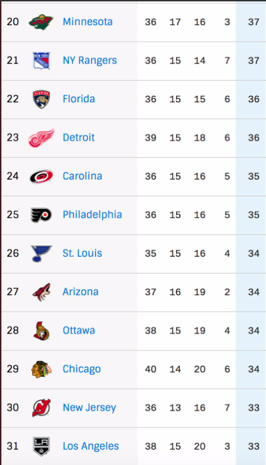 Pierre Dorion va vraiment être le CLOWN de l'ANNÉE...l'Avalanche se dirige vers Jack Hughes ou Kaapo Kakko....