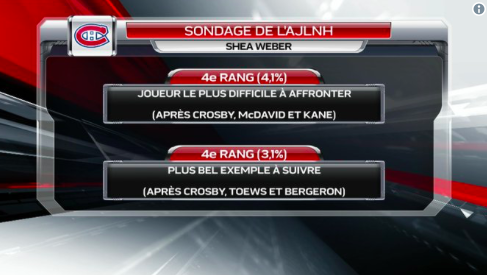 Pierre LeBrun vient de PÉTER sa COCHE sur les fans de Montréal...