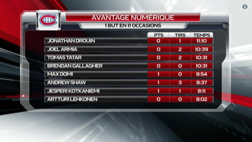 PIS Claude Julien n'a toujours rien fait...