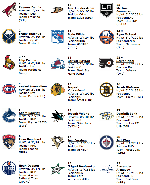 Pour le bien du Canadien de Montréal...