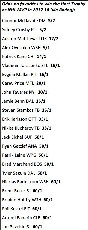 Pourquoi Carey Price est seulement le 8e favori pour le HART?