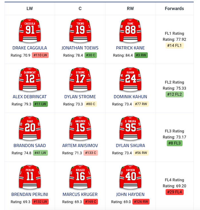 Pourquoi deux RECRUTEURS des Hawks...