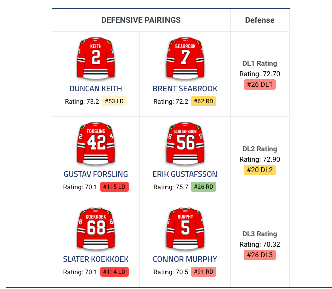 Pourquoi deux RECRUTEURS des Hawks...