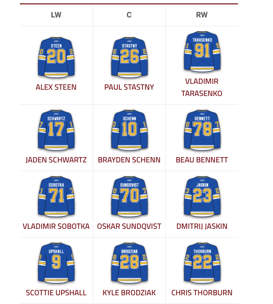  Pourquoi le DG des Blues était au Centre Bell..