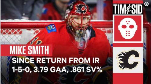 Pourquoi les médias de Calgary veulent Carey Price.