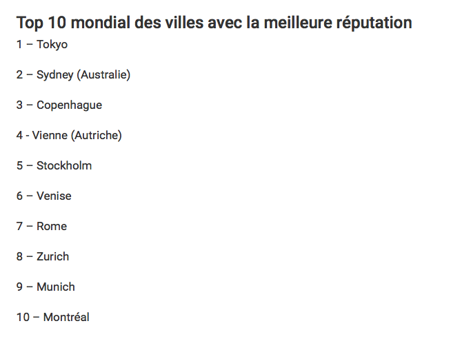 Pourquoi Montréal n'est pas dans le TOP des joueurs de hockey alors..