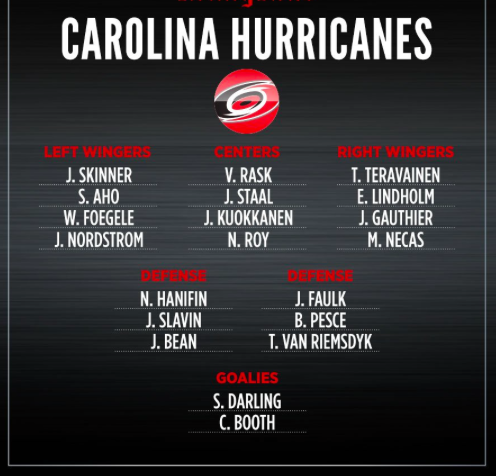 Quand on regarde à quoi va ressembler l'alignement des Hurricanes dans 3 ans..