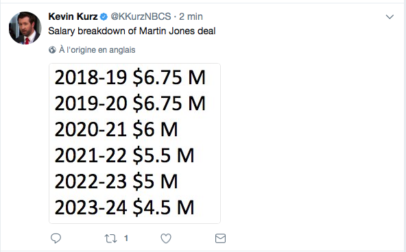 Quand on regarde le contrat de Martin Jones..Et qu'on voit Carey Price vouloir 10 M$..