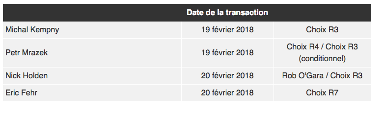  Quand on regarde les 4 joueurs échangés...