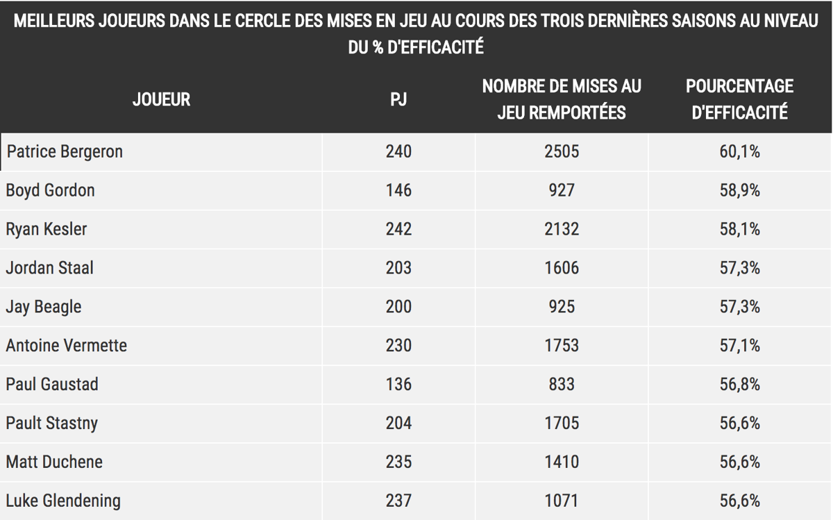 Quand on se met à penser que le CH rapprochait à Galchenyuk...