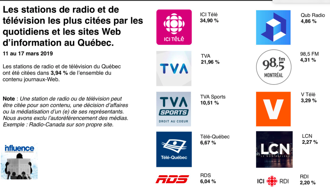 Quebecor voulait que TVA Sports soit PLUS INFLUENTE que RDS...