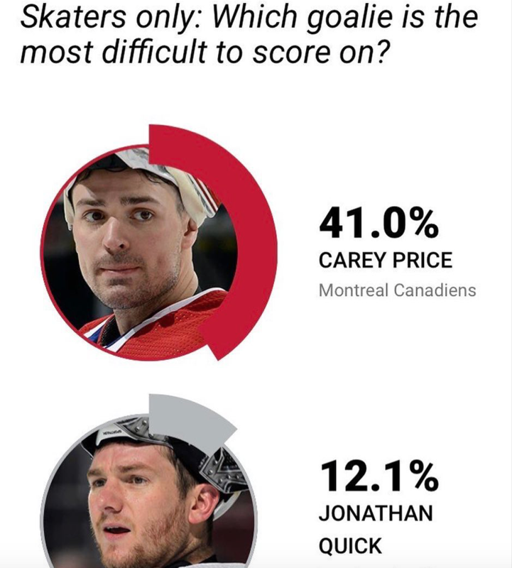 Qui croire...NHL Network, ou les joueurs de la LNH...