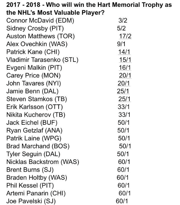 Qui va mettre du CASH sur Connor McDavid?
