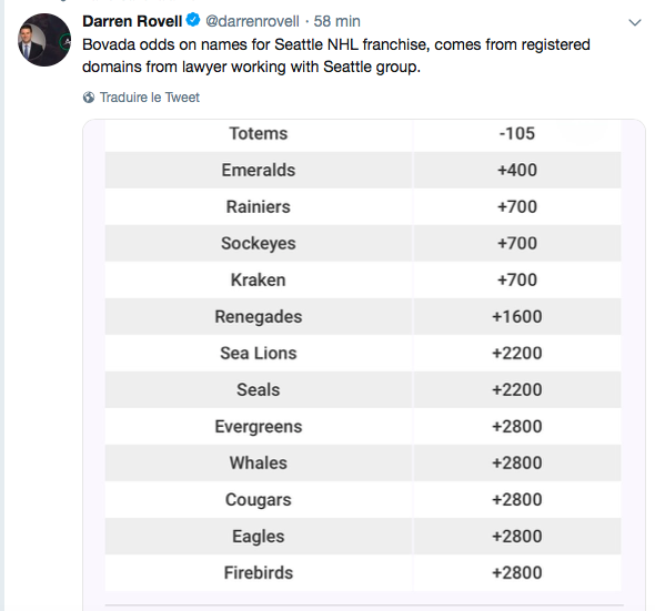 QUI VEUT FAIRE du CASH sur le NOM de la nouvelle FRANCHISE à Seattle!!!!!!!!!!!!