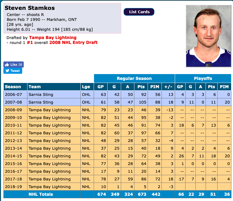 Qui veut Steven Stamkos à Montréal?