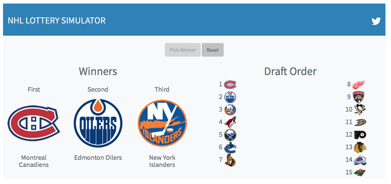 Rasmus Dahlin à Montréal: Faites-le test...