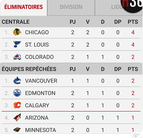 RDS ne sait pas encore..Que les Golden Knights sont arrivés dans la LIGUE...HAHA!!!!