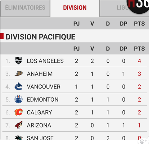 RDS ne sait pas encore..Que les Golden Knights sont arrivés dans la LIGUE...HAHA!!!!
