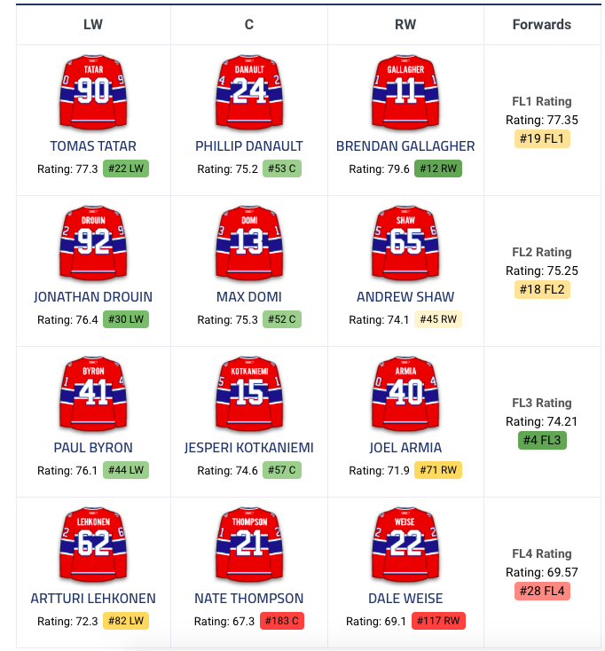 Ryan Poehling pourrait commencer sur le 4e trio en séries?