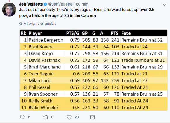 SAGA DAVID PASTRNAK: on offre Galchenyuk et quoi? HAHA!!!!