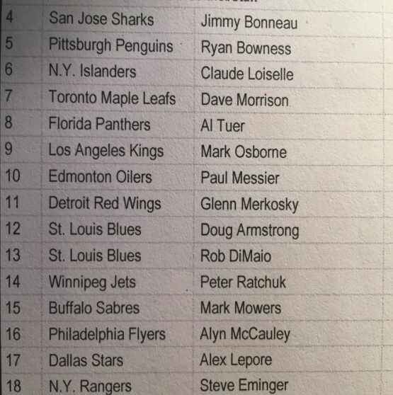 Sam Bennett et TJ Brodie à Montréal...pour Galchenyuk et...