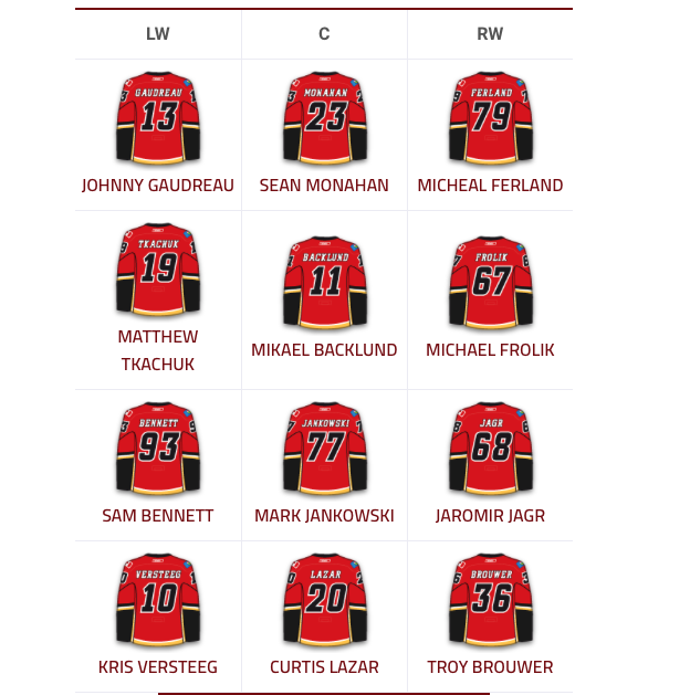 Sam Bennett et TJ Brodie à Montréal...pour Galchenyuk et...