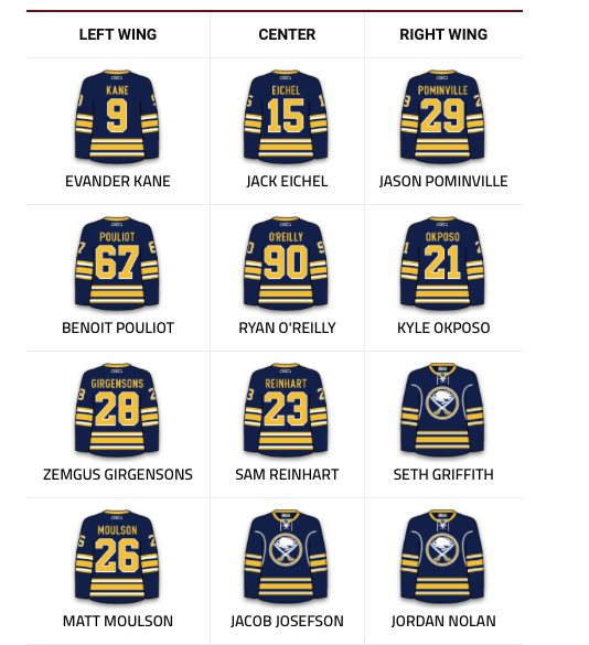 Sam Reinhart à Montréal? Imaginez...