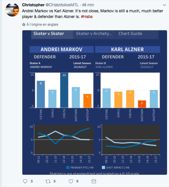 Selon Elliotte Friedman...Le CH est prêt à donner 30 M$ sur 6 ans à Karl Alzner...