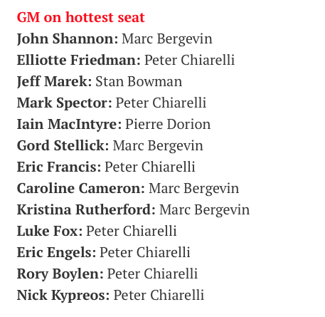 Selon Sportsnet, ça va se jouer entre Marc Bergevin et Peter Chiarelli...