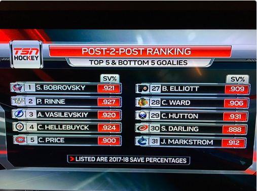 Sergei Bobrovsky aurait rêvé d'avoir BERGY comme DG...