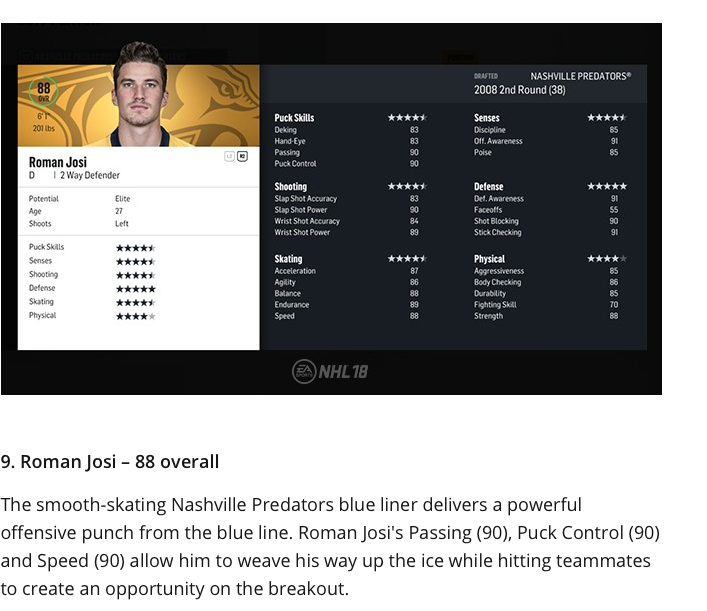  Shea Weber dans le TOP 10 des défenseurs de NHL 18...mais pas PK Subban!!!! HAHA!!!!