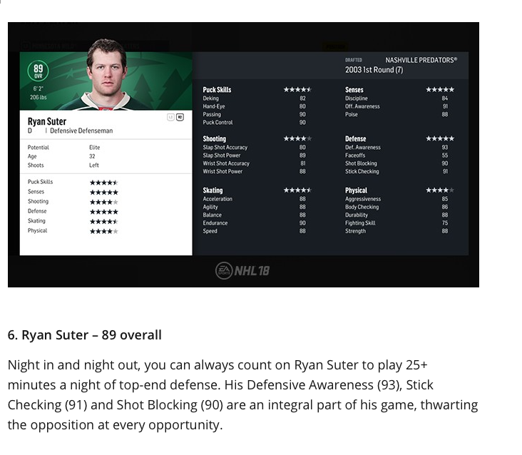  Shea Weber dans le TOP 10 des défenseurs de NHL 18...mais pas PK Subban!!!! HAHA!!!!