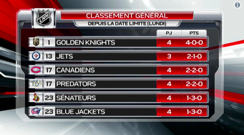 Si Columbus RATE les séries...
