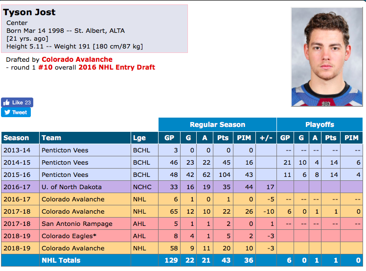 Si Jonahan Drouin débarque à Denver..