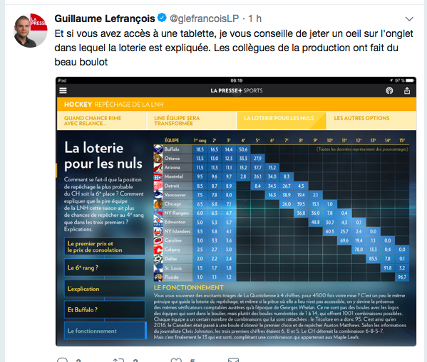 Si les Oilers gagnent la LOTERIE..