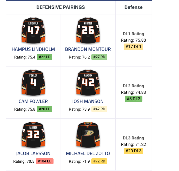 Si Marc Bergevin est à Winnipeg pour les Ducks....