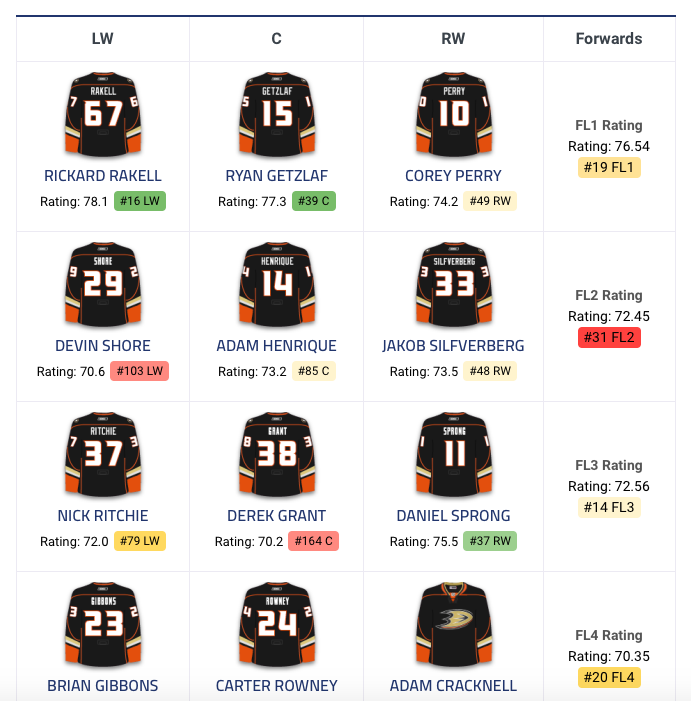 Si Marc Bergevin est à Winnipeg pour les Ducks....
