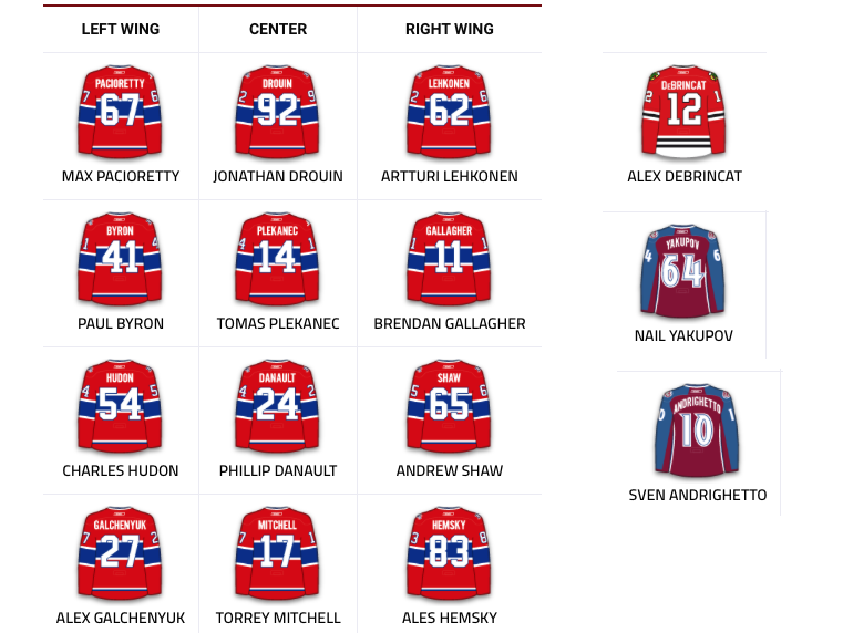 Si Marc Bergevin n'avait pas PANIQUÉ...