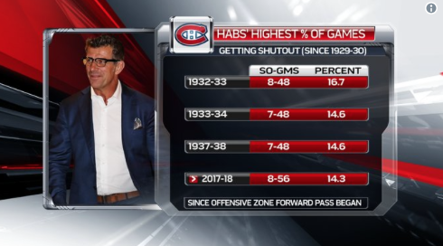Si Marc Bergevin n'est pas le PIRE DG de l'HISTOIRE du CH...