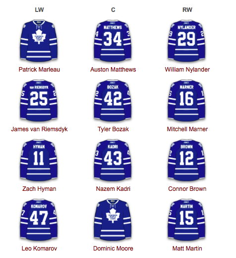 Si on compare l'alignement des Leafs..Avec celui du CH...Pour gagner la Coupe Stanley en 2017-2018...