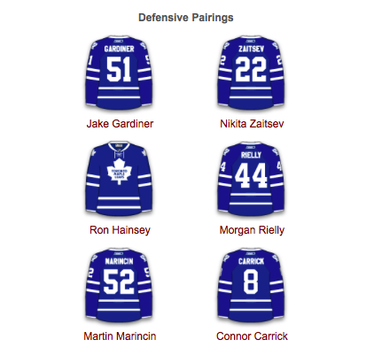 Si on compare l'alignement des Leafs..Avec celui du CH...Pour gagner la Coupe Stanley en 2017-2018...