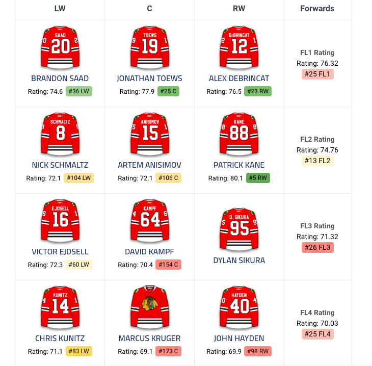 Si Pacioretty débarque à Chicago..