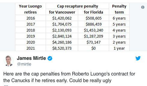 Si Roberto Luongo veut vraiment faire CH....les Canucks..