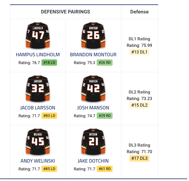 Si un défenseur gaucher s'en va à Anaheim.....