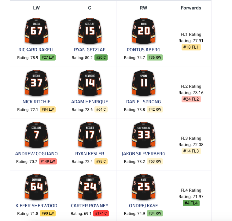 Si un défenseur gaucher s'en va à Anaheim.....