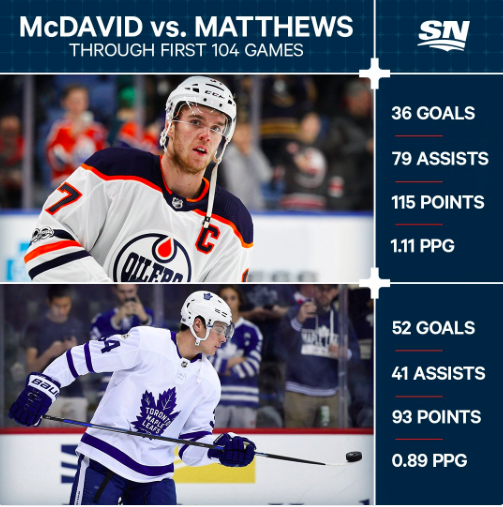  Si vous avez le choix entre...Auston Matthews..et Connor McDavid...
