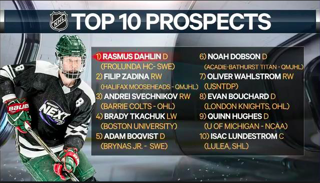 Sportsnet met Filip Zadina 2e...