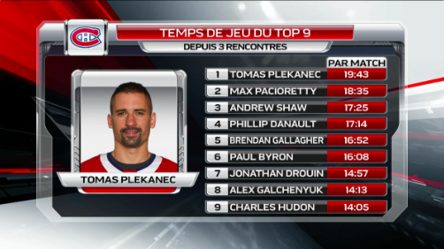 Tomas Plekanec VAUT de L'OR sur le marché???????