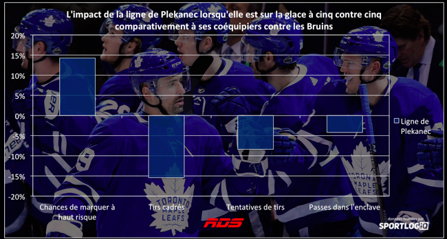  Tomas Plekanec...RESIGNÉ à Toronto...